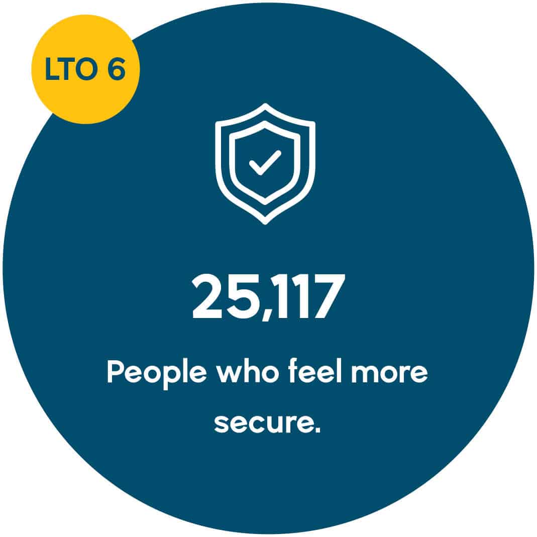 2024_LTO6